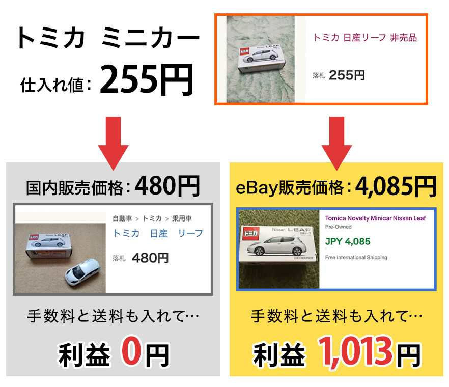 尾藤式ebay無在庫輸出WEBセミナー